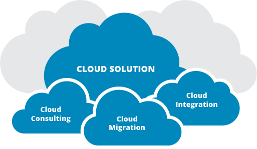 Cloud solution illustration